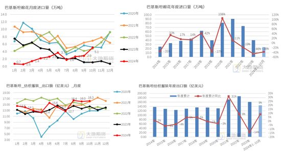 棉花：市场担忧特朗普加关税风险 - 第 45 张图片 - 小城生活