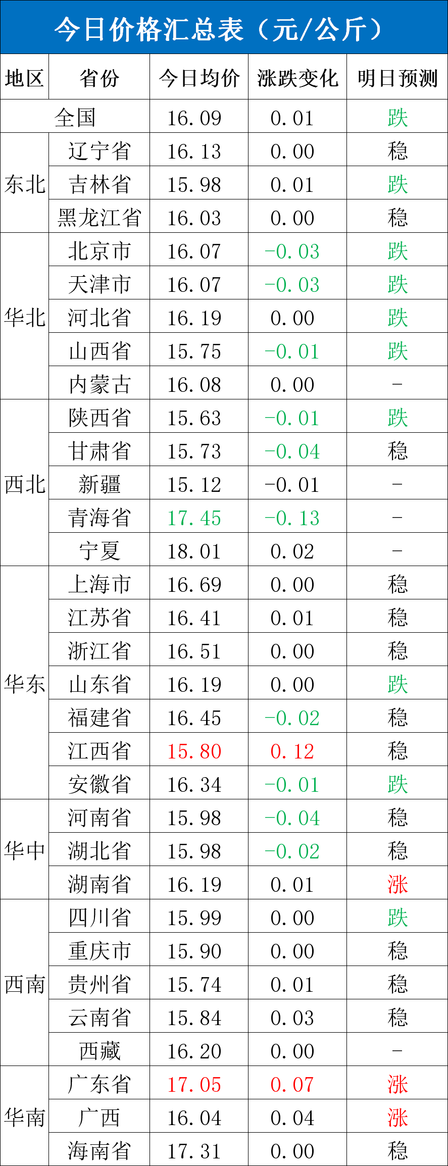 每日猪讯 11.19- 第 4 张图片 - 小城生活