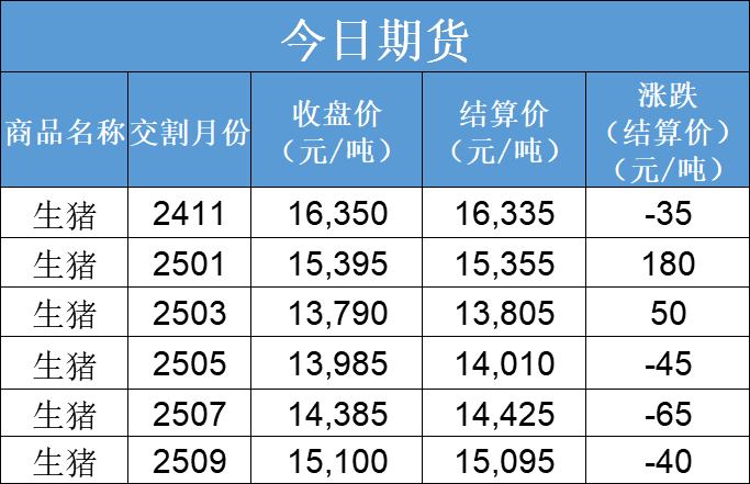 每日猪讯 11.19- 第 5 张图片 - 小城生活