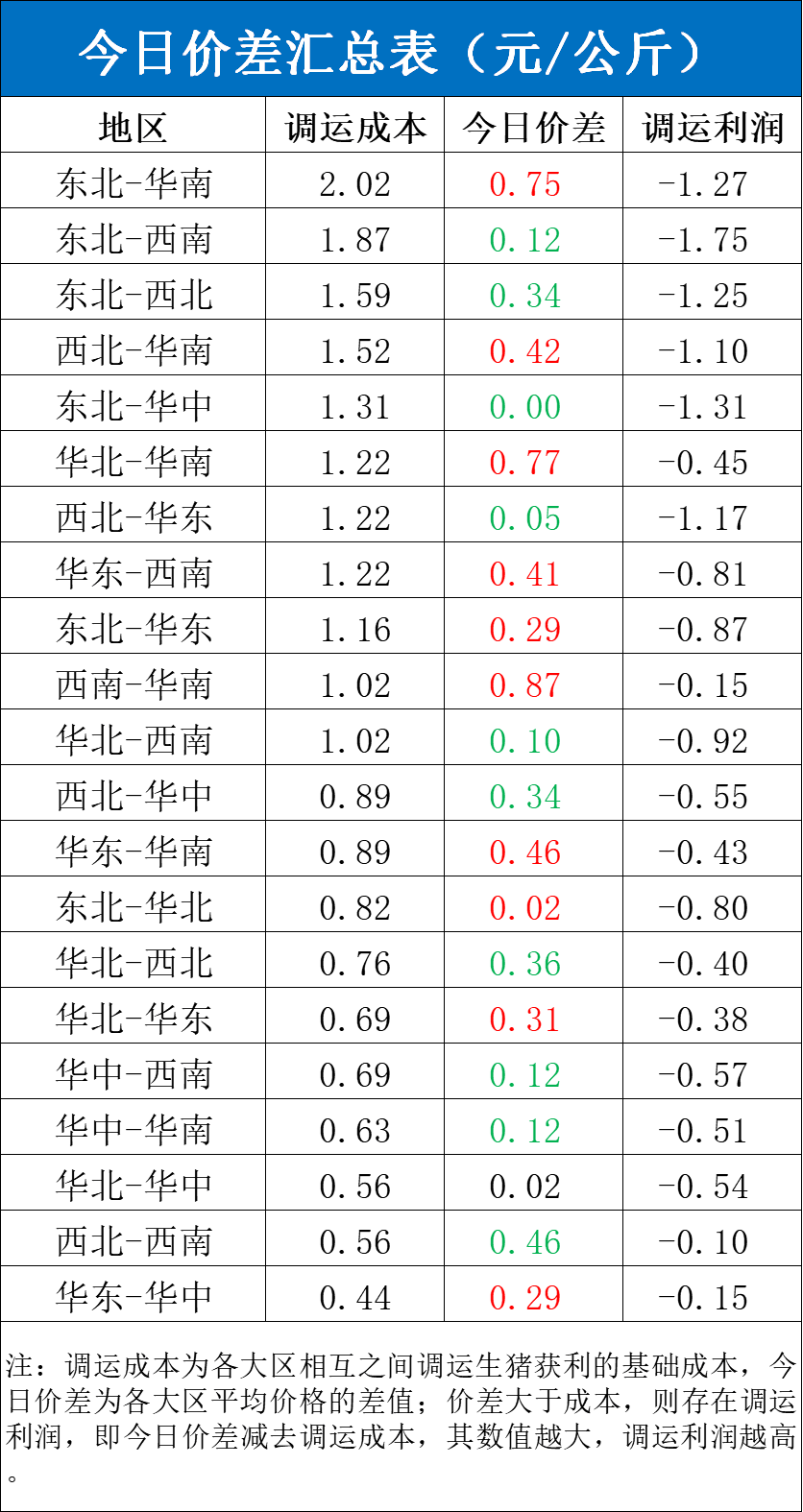 每日猪讯 11.19- 第 6 张图片 - 小城生活