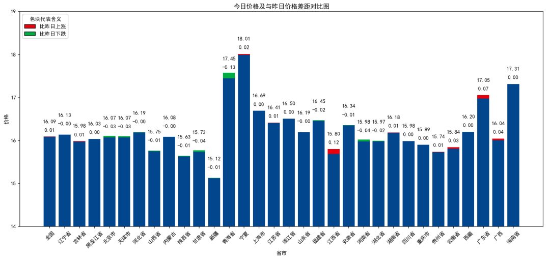 每日猪讯 11.19- 第 7 张图片 - 小城生活