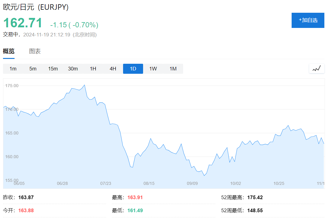 欧元区 10 月 CPI 终值 2%，回归央行目标，为 12 月降息铺路！- 第 3 张图片 - 小城生活