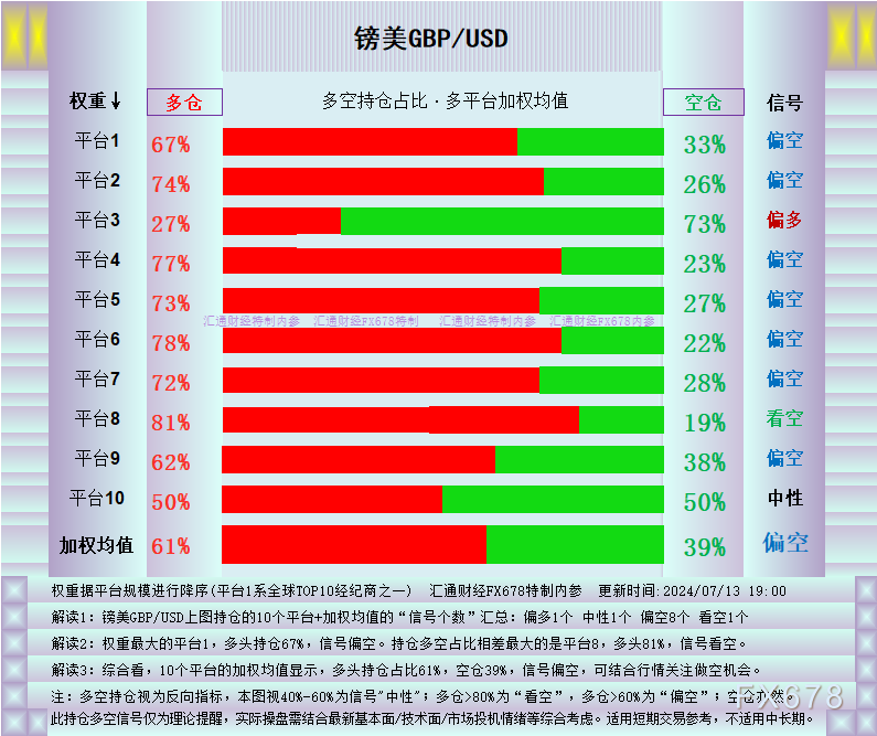 外汇交易观察：英镑来到绝佳点位	，三大理由 - 第 1 张图片 - 小城生活