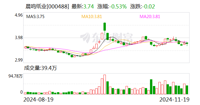 纸业龙头突发公告：逾期债务超 18 亿元 已大规模停产！- 第 1 张图片 - 小城生活