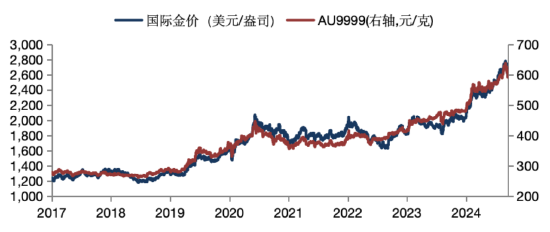 华安基金：美元美债短期强势，珍惜黄金回调机会 - 第 1 张图片 - 小城生活