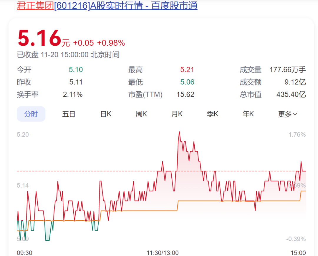 A 股创富神话！78 岁老太将减持 2.5 亿股股票，对应市值超 13 亿元	，持股长达 17 年 - 第 1 张图片 - 小城生活