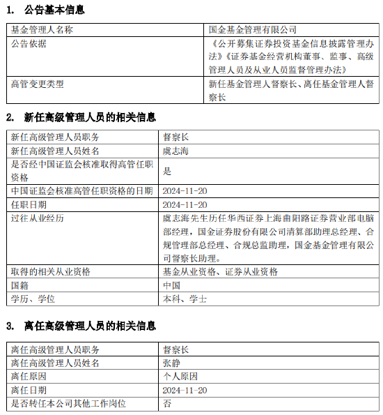 国金基金高管变更：张静因个人原因离任 新任虞志海为督察长 - 第 1 张图片 - 小城生活