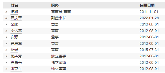 国金基金高管变更：张静因个人原因离任 新任虞志海为督察长 - 第 3 张图片 - 小城生活