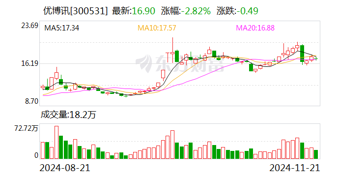 优博讯：控股股东拟减持公司不超 3% 股份 - 第 1 张图片 - 小城生活