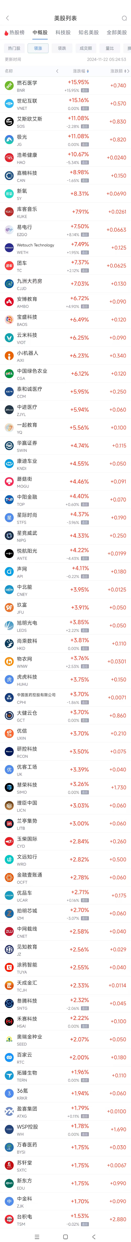 周四热门中概股涨跌不一 台积电涨 1.5%	，拼多多跌 10.6%- 第 1 张图片 - 小城生活