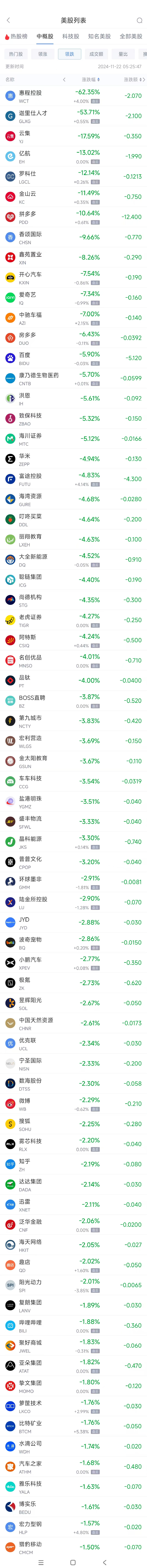 周四热门中概股涨跌不一 台积电涨 1.5%，拼多多跌 10.6%- 第 2 张图片 - 小城生活