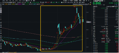 国家数据基础设施建设迎大消息！主力资金狂涌	，大数据产业 ETF（516700）一度涨逾 1．7%，拓尔思 20CM 涨停 - 第 1 张图片 - 小城生活