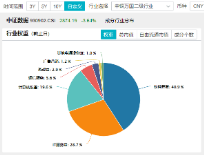 国家数据基础设施建设迎大消息！主力资金狂涌	，大数据产业 ETF（516700）一度涨逾 1．7%，拓尔思 20CM 涨停 - 第 3 张图片 - 小城生活