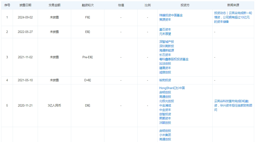 370 亿市值芯片公司汇顶科技宣布大收购	，下周一停牌！标的公司曾获小米	、华为投资，手握 10 亿元资本储备 - 第 3 张图片 - 小城生活