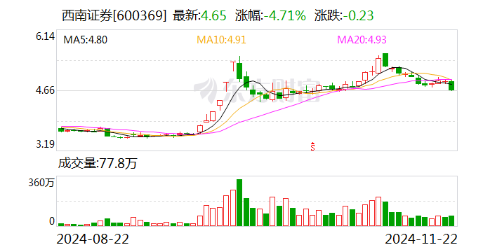 西南证券：控股股东变更为渝富控股 - 第 1 张图片 - 小城生活