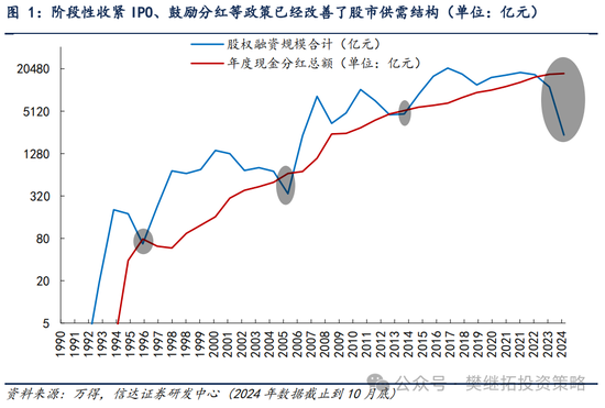 信达策略短期降温，但牛市根基还在 - 第 1 张图片 - 小城生活