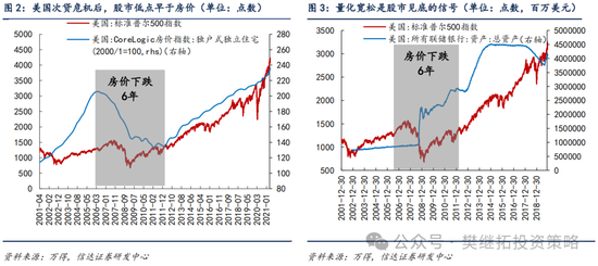 信达策略短期降温，但牛市根基还在 - 第 2 张图片 - 小城生活