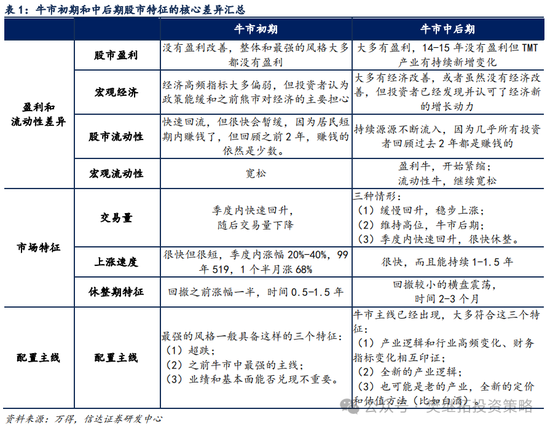 信达策略短期降温，但牛市根基还在 - 第 4 张图片 - 小城生活