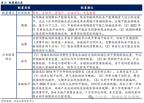 信达策略短期降温，但牛市根基还在 - 第 5 张图片 - 小城生活