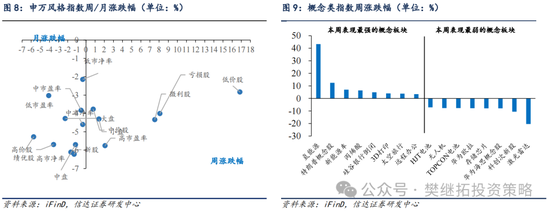 信达策略短期降温，但牛市根基还在 - 第 7 张图片 - 小城生活