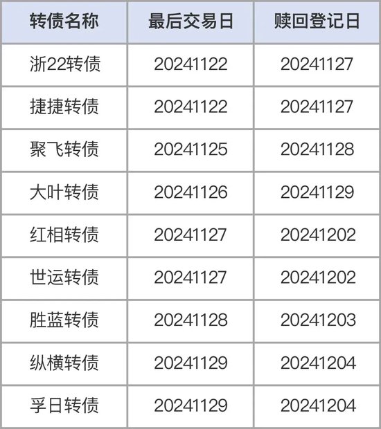 注意！不操作，最高亏 40%- 第 1 张图片 - 小城生活