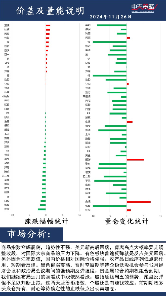 中天策略:11 月 26 日市场分析 - 第 2 张图片 - 小城生活