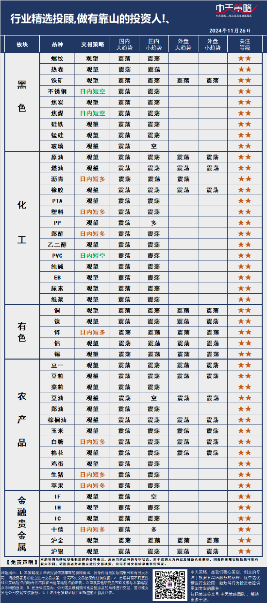 中天策略:11 月 26 日市场分析 - 第 3 张图片 - 小城生活