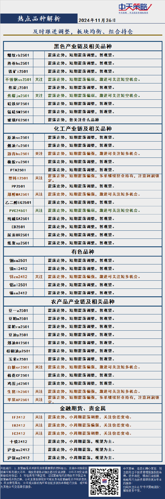 中天策略:11 月 26 日市场分析 - 第 4 张图片 - 小城生活