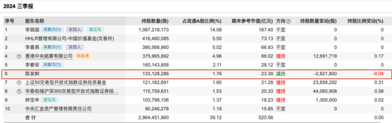 “光伏一哥”董事长，又出手！- 第 3 张图片 - 小城生活