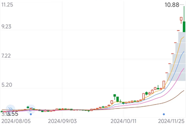 佛塑科技股票交易异常波动背后：重大资产重组与新能源布局 - 第 1 张图片 - 小城生活