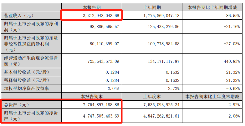 又有 A 股重磅重组！大涨 - 第 3 张图片 - 小城生活