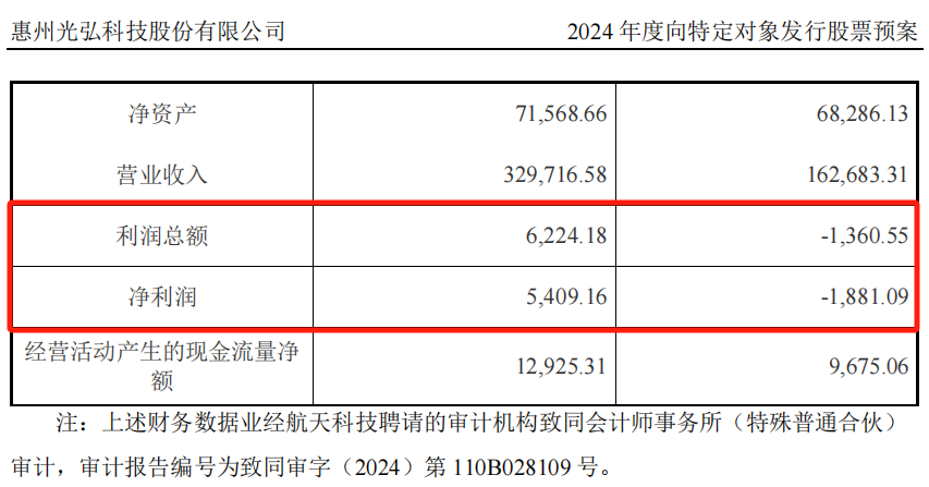 又有 A 股重磅重组！大涨 - 第 5 张图片 - 小城生活