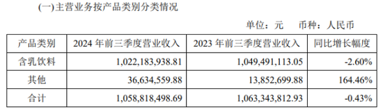 李子园股东减持接力赛背后：业绩陷增长困境 - 第 1 张图片 - 小城生活