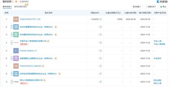 险资涉足工业气体龙头杭氧股份大手笔交易 平安人寿 37.5 亿参投杭州盈德 阳光人寿亦参与增资 - 第 3 张图片 - 小城生活