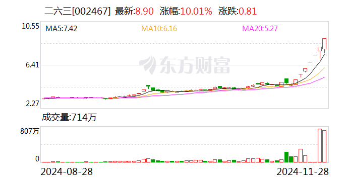 7 连板二六三：滚动市盈率	、静态市盈率、市净率严重偏离同行业上市公司合理估值 - 第 1 张图片 - 小城生活