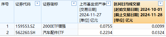 海富通基金旗下仅有 2 只迷你 ETF	，规模最大的也只有 2234 万元	、日均成交额 324 万，海富通申报 A500ETF 你敢买吗？- 第 1 张图片 - 小城生活