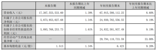 大手笔分红！拟 10 派 25.76 元 - 第 2 张图片 - 小城生活