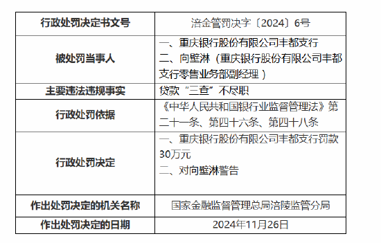 重庆银行丰都支行被罚 30 万元：因贷款“三查	”不尽职 - 第 1 张图片 - 小城生活