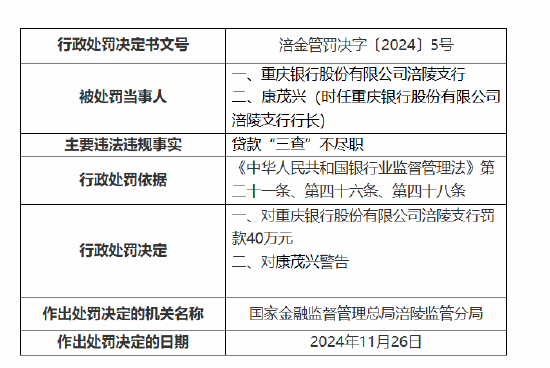 重庆银行涪陵支行被罚 40 万元：因贷款“三查”不尽职 - 第 1 张图片 - 小城生活