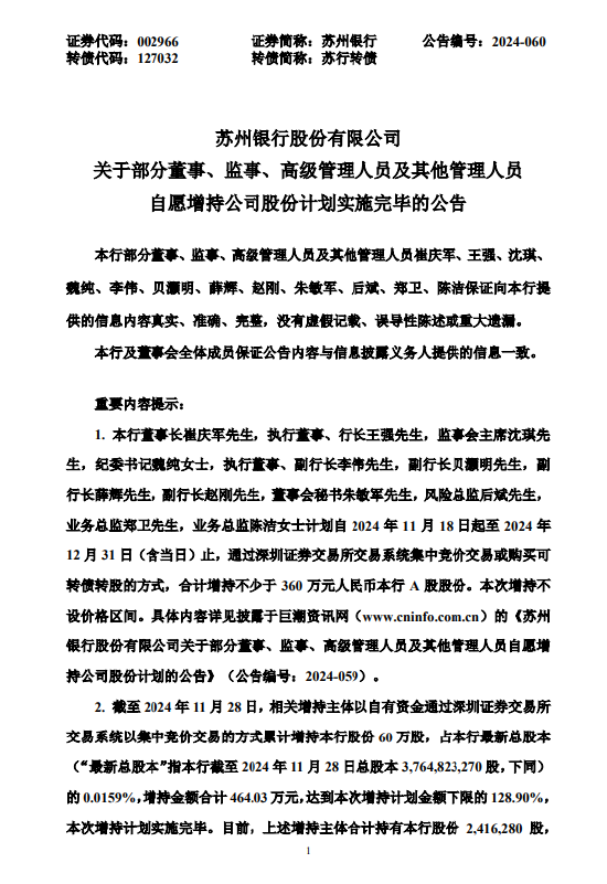 苏州银行：部分董监高及其他管理人员自愿增持计划实施完毕 - 第 1 张图片 - 小城生活