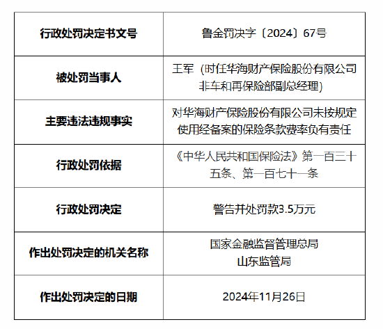 华海财险被罚 60 万元：因未按照规定使用经备案的保险条款费率 报送的相关报告文件与实际不一致 - 第 2 张图片 - 小城生活