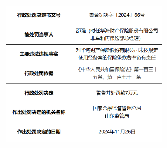 华海财险被罚 60 万元：因未按照规定使用经备案的保险条款费率 报送的相关报告文件与实际不一致 - 第 3 张图片 - 小城生活