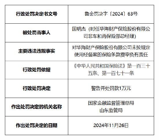 华海财险被罚 60 万元：因未按照规定使用经备案的保险条款费率 报送的相关报告文件与实际不一致 - 第 6 张图片 - 小城生活