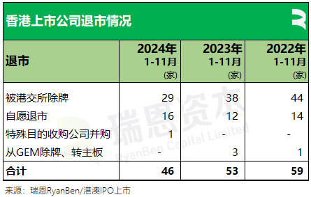 61 家新股香港上市、募资 790 亿，七成来自 TMT	、医疗健康、消费行业丨香港 IPO 市场.2024 年前 11 个月 - 第 12 张图片 - 小城生活