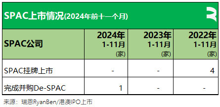 61 家新股香港上市	、募资 790 亿，七成来自 TMT、医疗健康、消费行业丨香港 IPO 市场.2024 年前 11 个月 - 第 15 张图片 - 小城生活