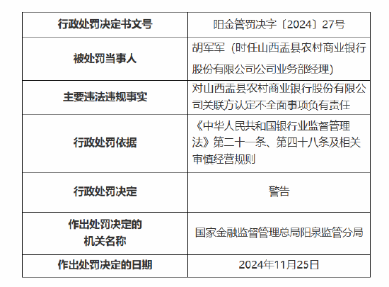 山西盂县农村商业银行被罚 60 万元：因关联方认定不全面 发放项目贷款未与同比例项目资本金配套使用 - 第 2 张图片 - 小城生活